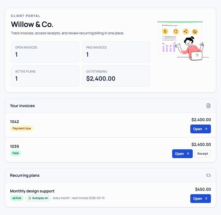 The actual Lunvero client portal: open and paid invoices, receipt access and an active recurring plan for Willow & Co.